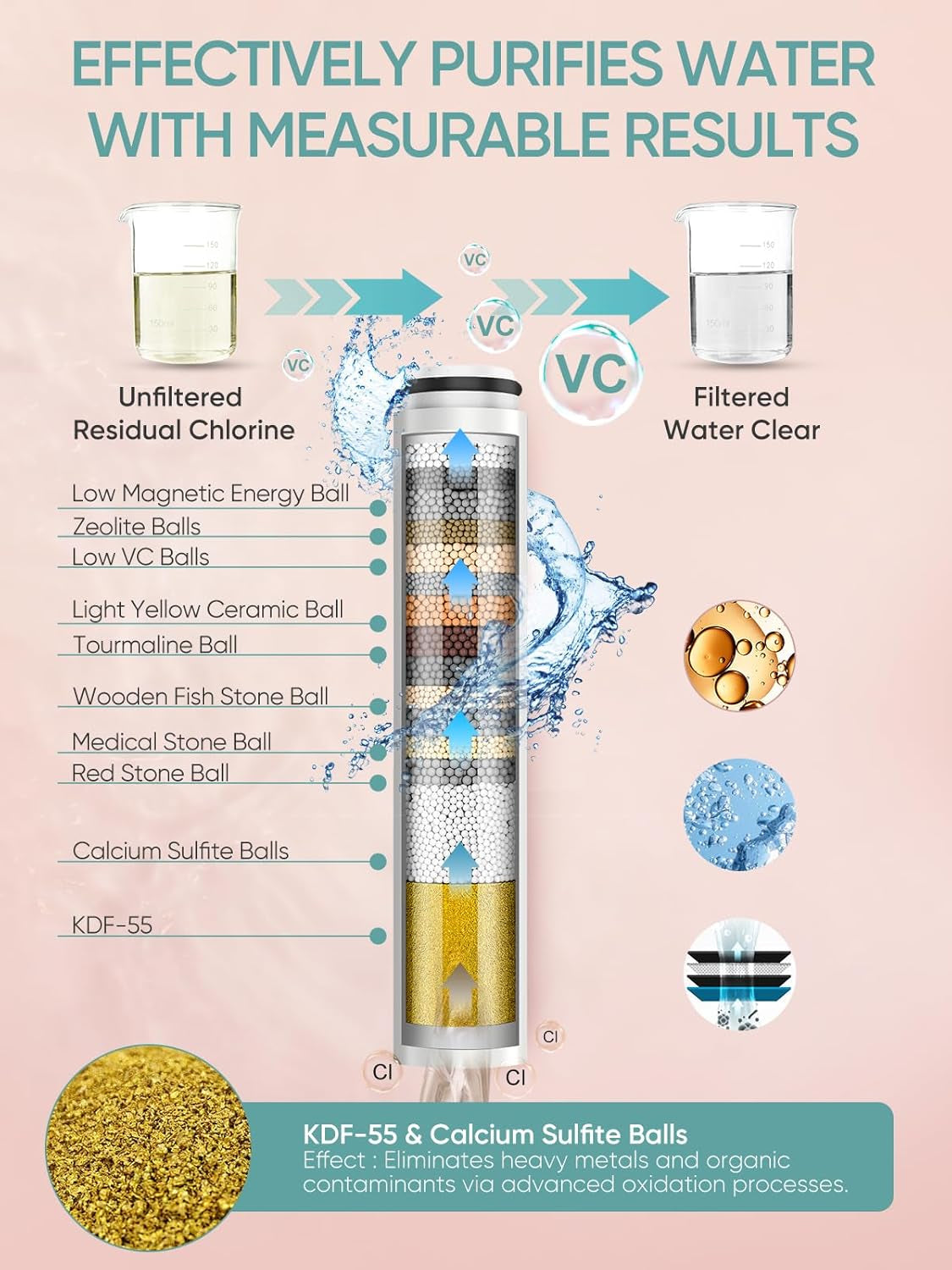 Filtered Shower Head with Handheld, High Pressure 6 Spray Mode Showerhead with Filters, Water Softener Filters Beads for Hard Water - Remove Chlorine - Reduces Dry Itchy Skin, Chrome